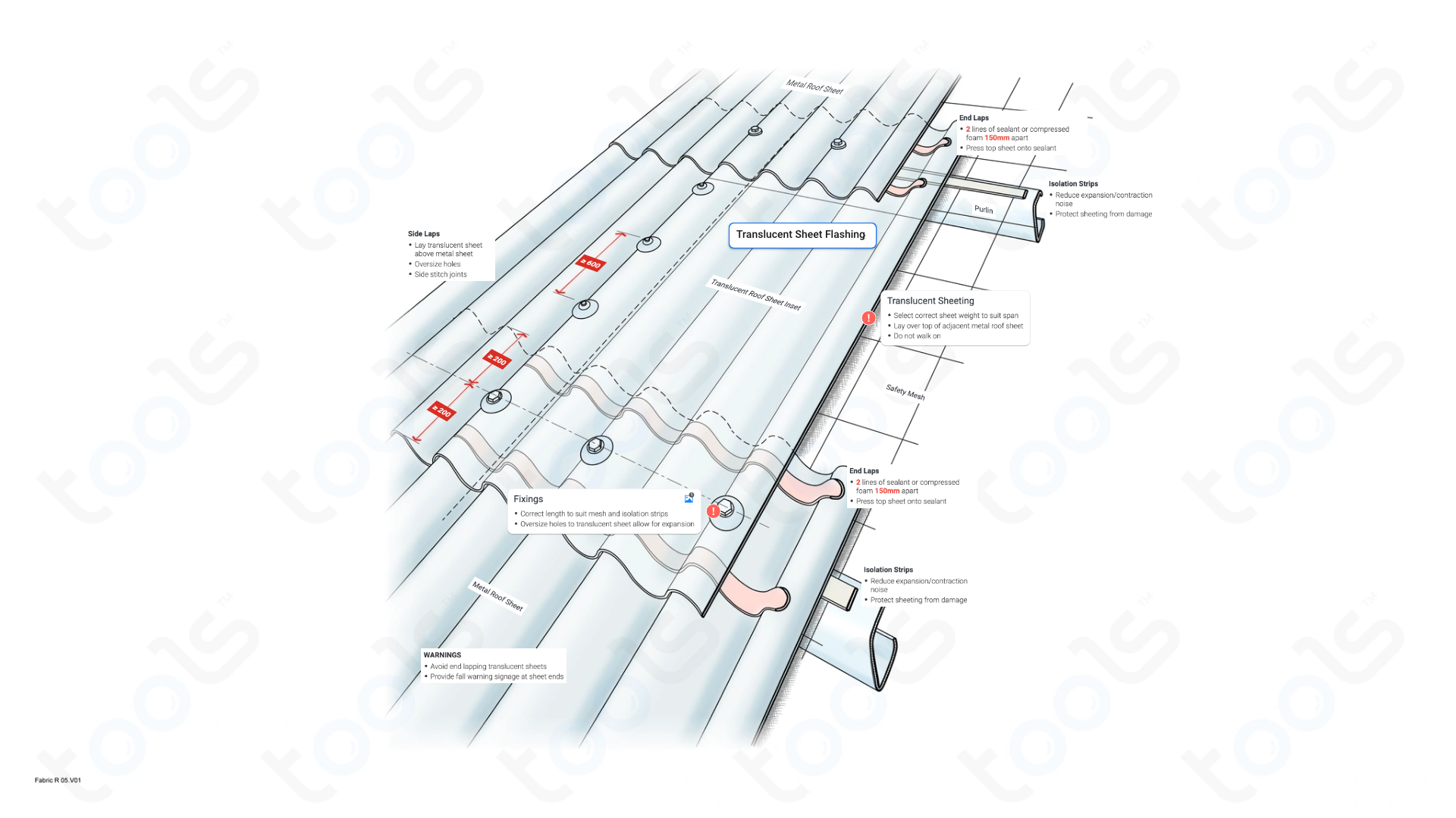 Translucent Roof Insert Building Codes Rules Fabric Ncc