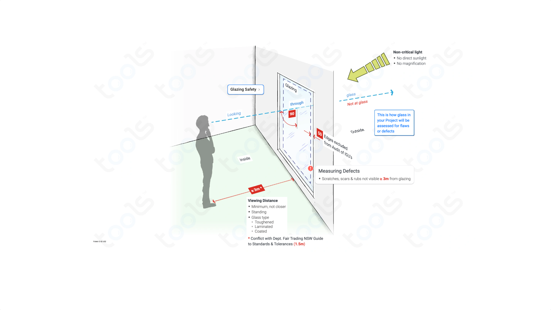 Glazing Audit Building Codes Rules Fabric NCC Australian