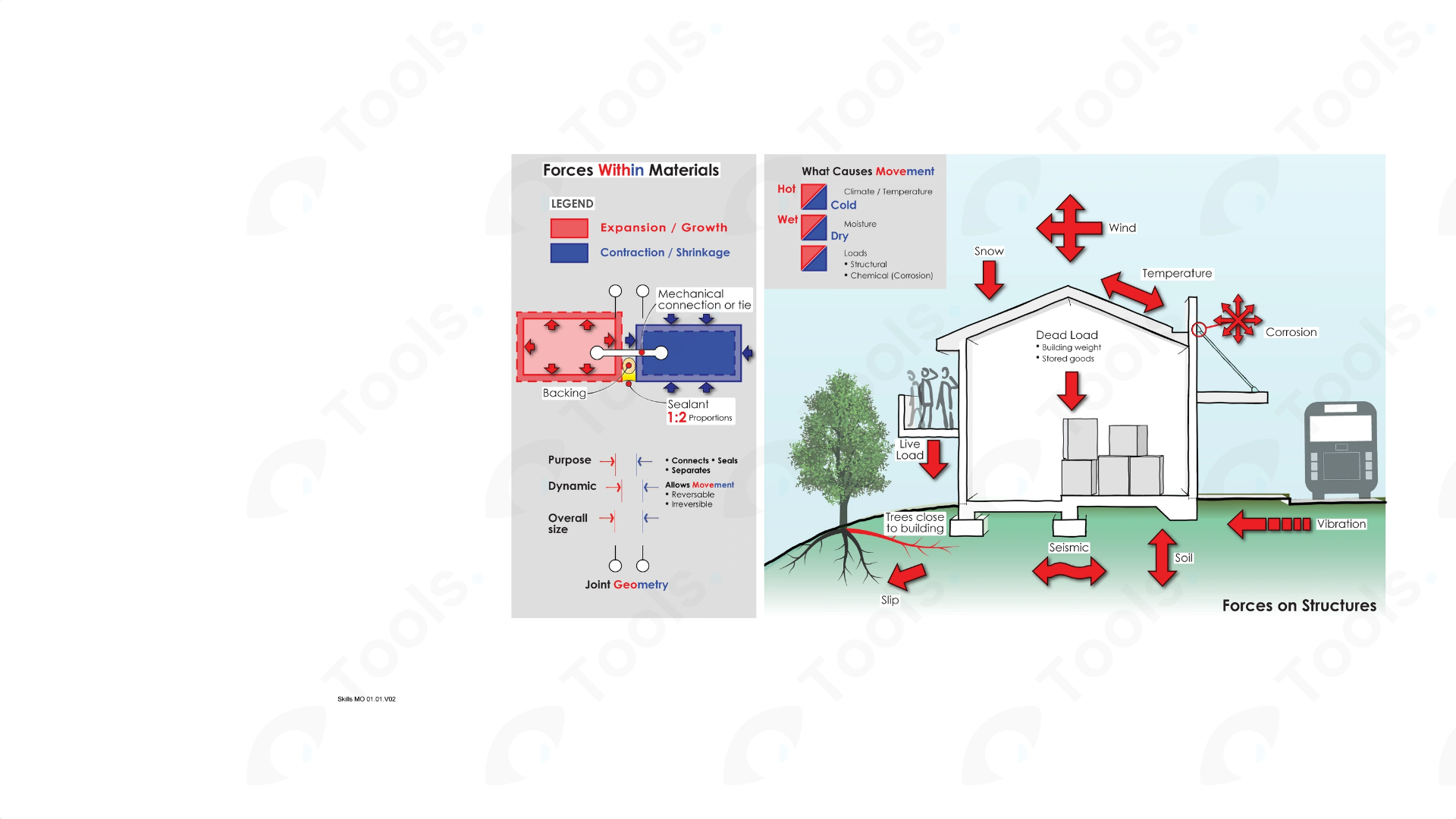 Movement In Buildings Building Codes Rules Skills NCC Australian