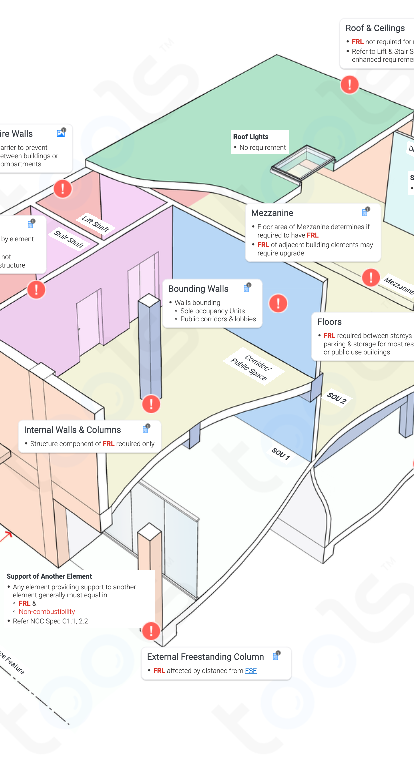 Type B Construction Building Codes & Rules | Fire | NCC Australian ...