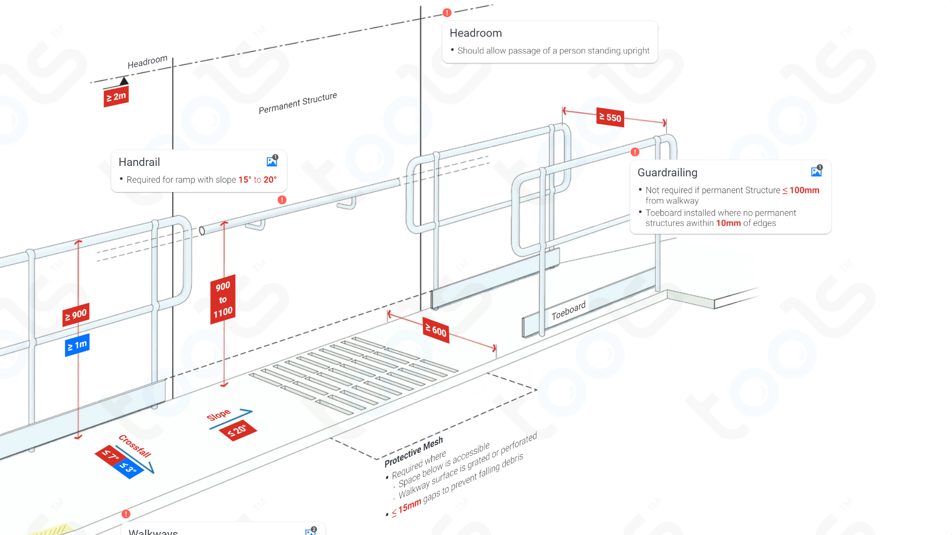 ramps-walkways-building-codes-rules-access-ncc-australian