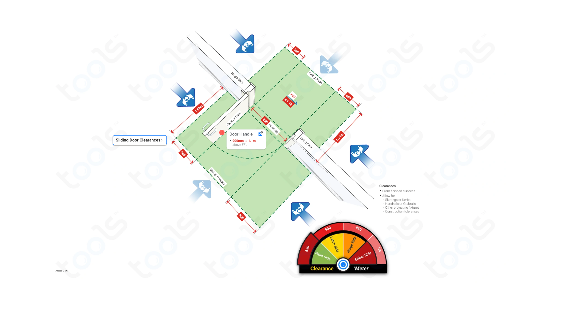Swing Door (Clearances) Building Codes & Rules Access NCC