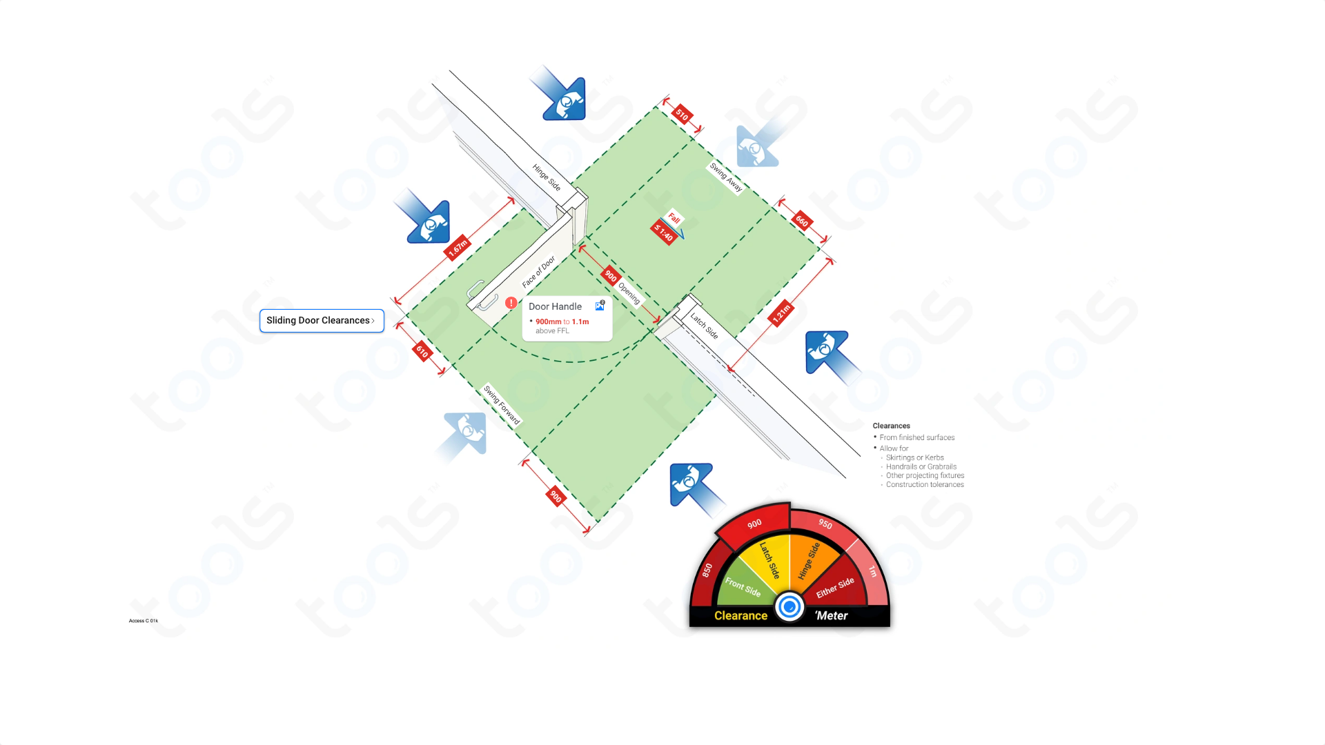 Swing Door (Clearances) Building Codes & Rules Access NCC