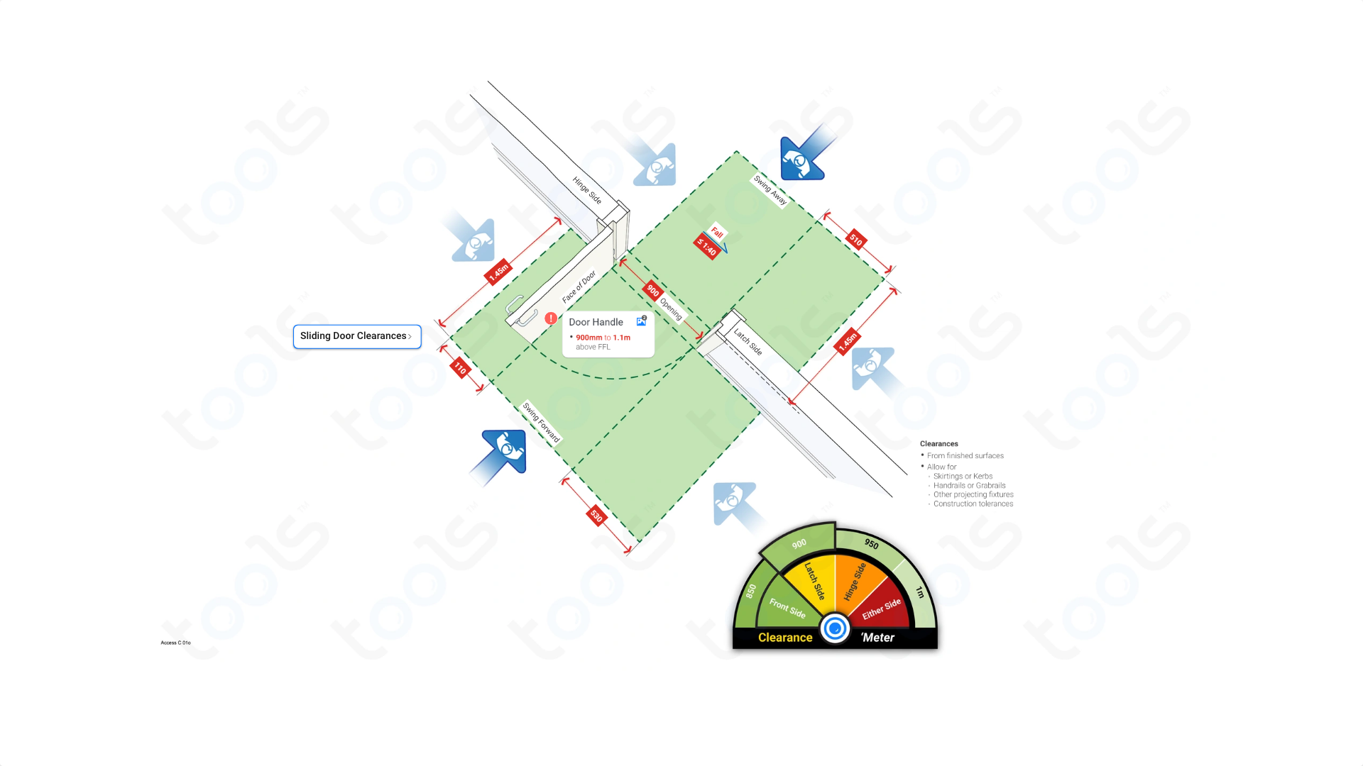 Swing Door (Clearances) Building Codes & Rules Access NCC