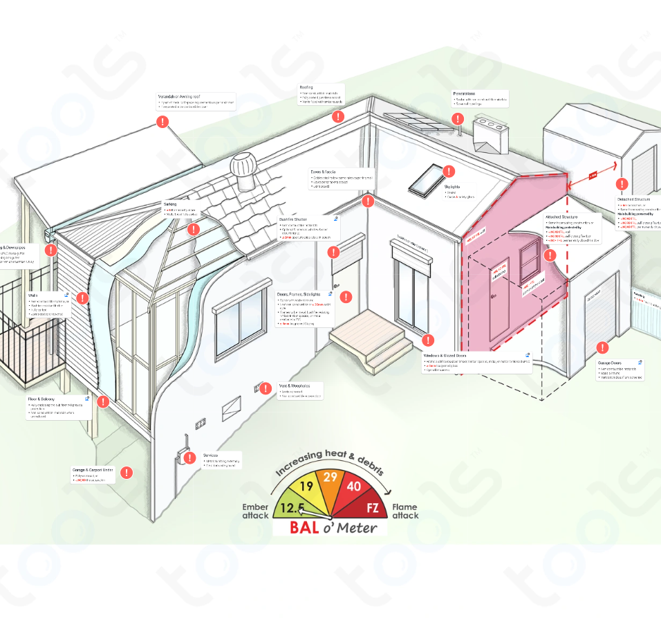 construction-requirements-bal-12-5-building-codes-rules-fire-ncc