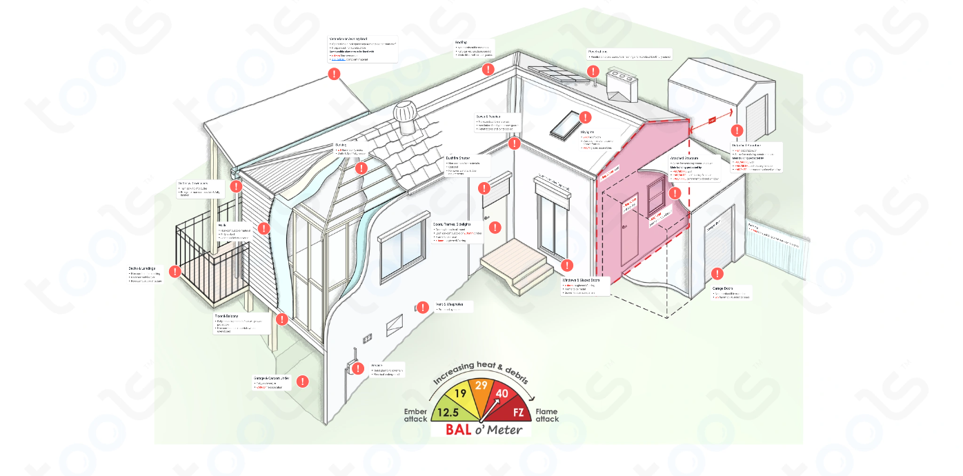 construction-requirements-bal-40-building-codes-rules-fire-ncc