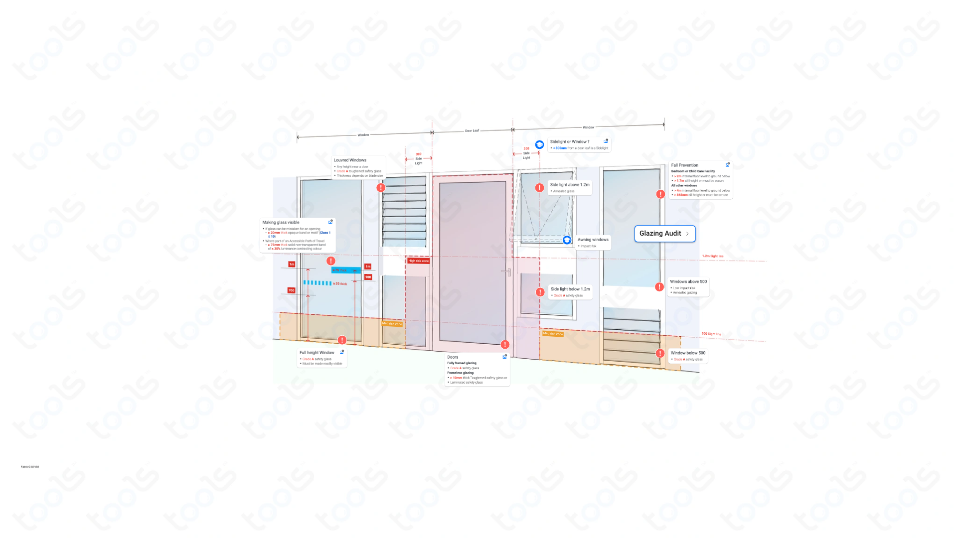 Glazing Safety Building Codes & Rules Fabric NCC Australian