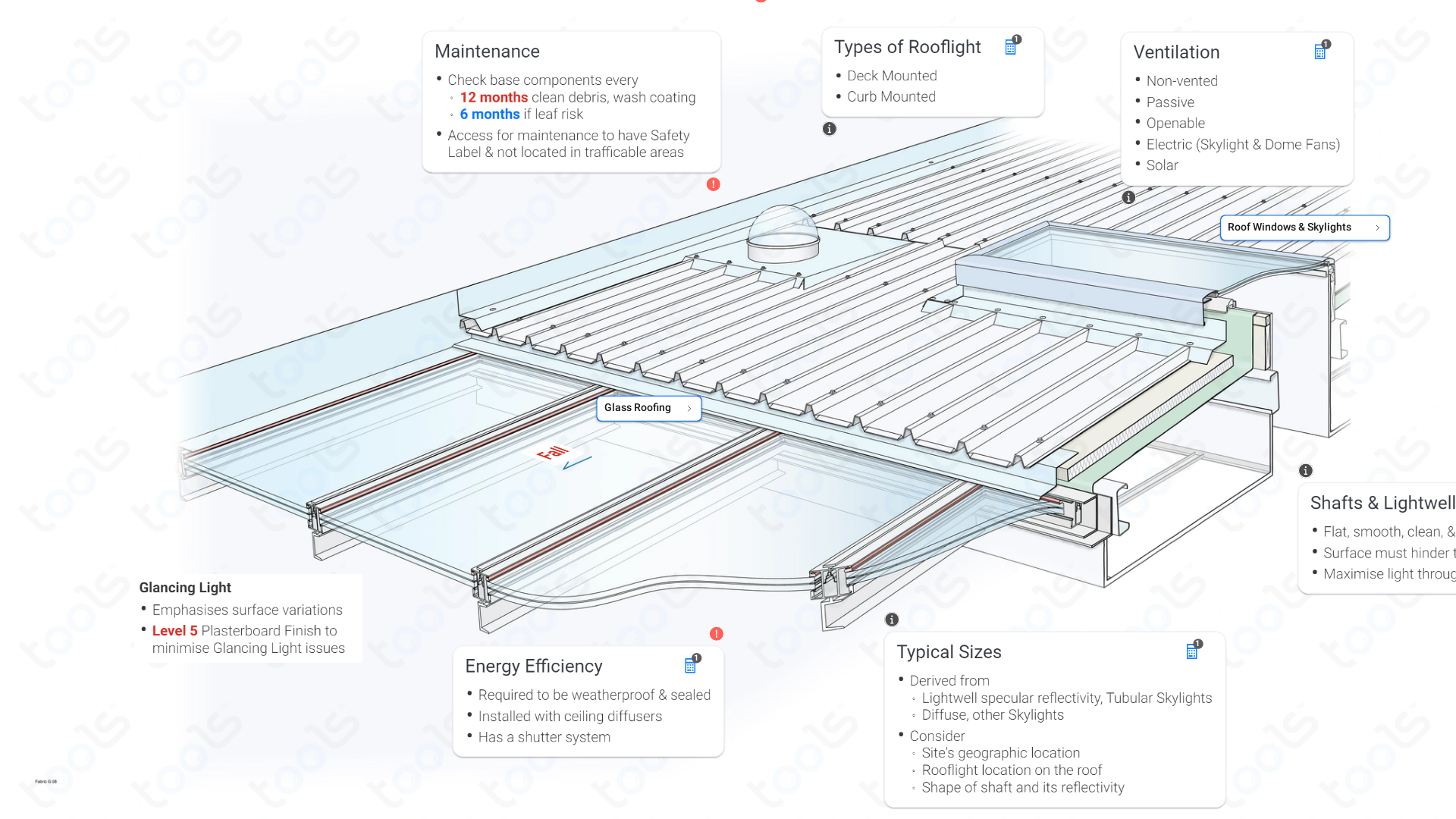 Roof Glazing Building Codes & Rules Fabric NCC Australian