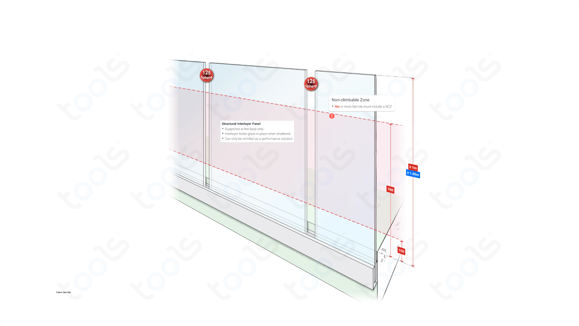 Interlayer Glass (Balustrade) Building Codes & Rules Fabric NCC