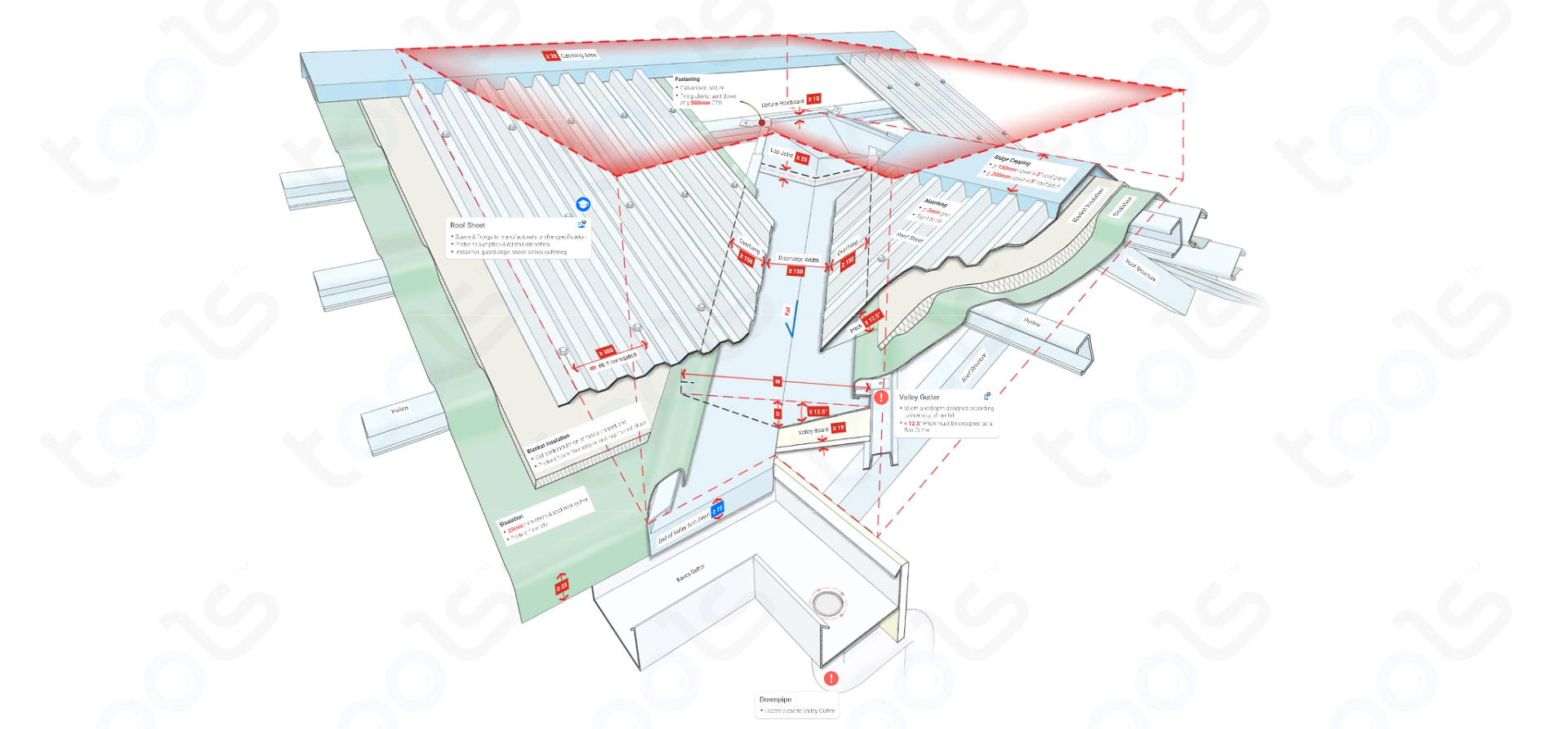 Valley Gutter Building Codes & Rules Fabric NCC Australian