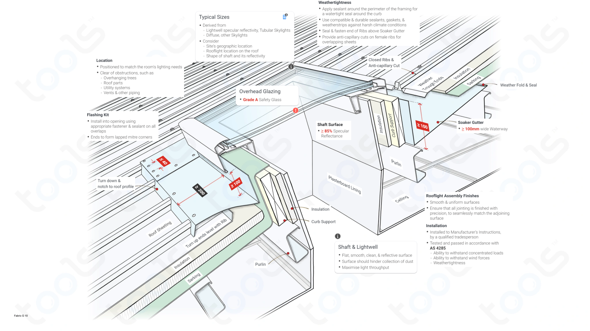 Windows & Skylight (Roofing) Building Codes & Rules Fabric NCC Australian Construction
