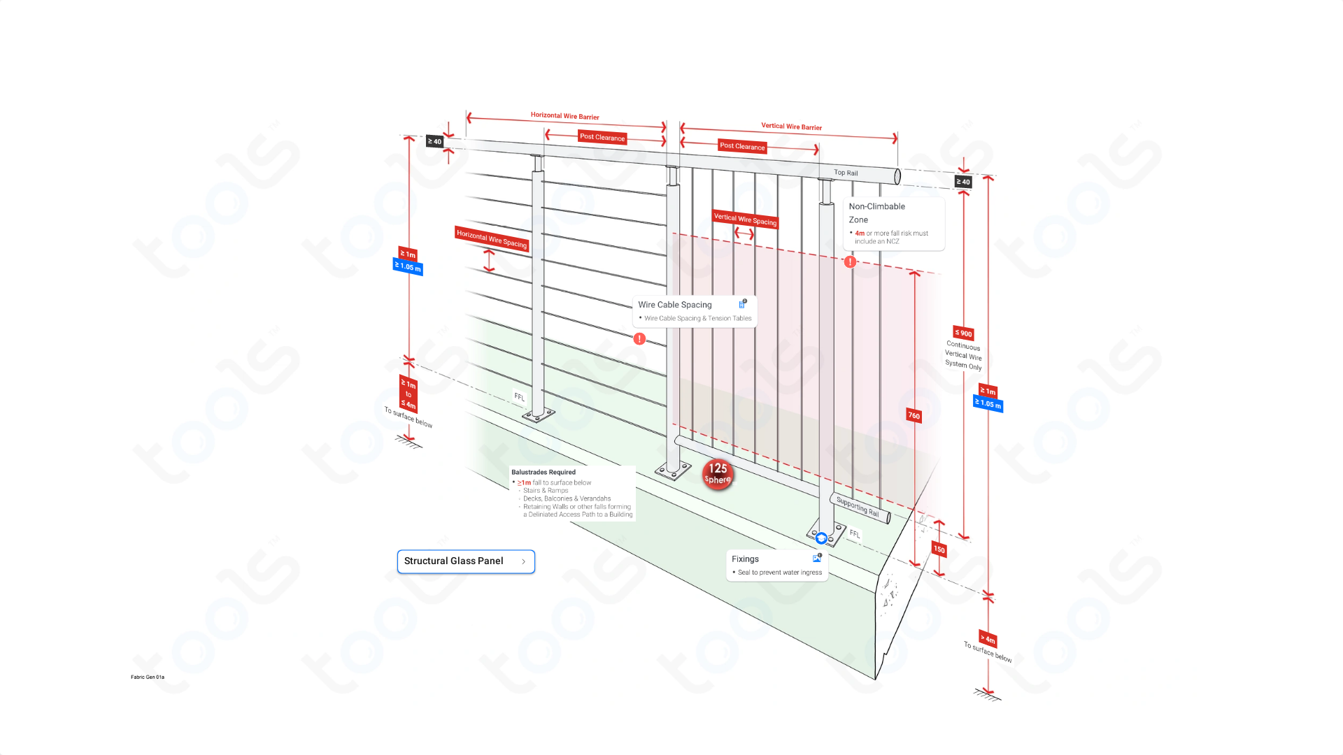 Wire (Balustrade) Building Codes & Rules Fabric NCC Australian