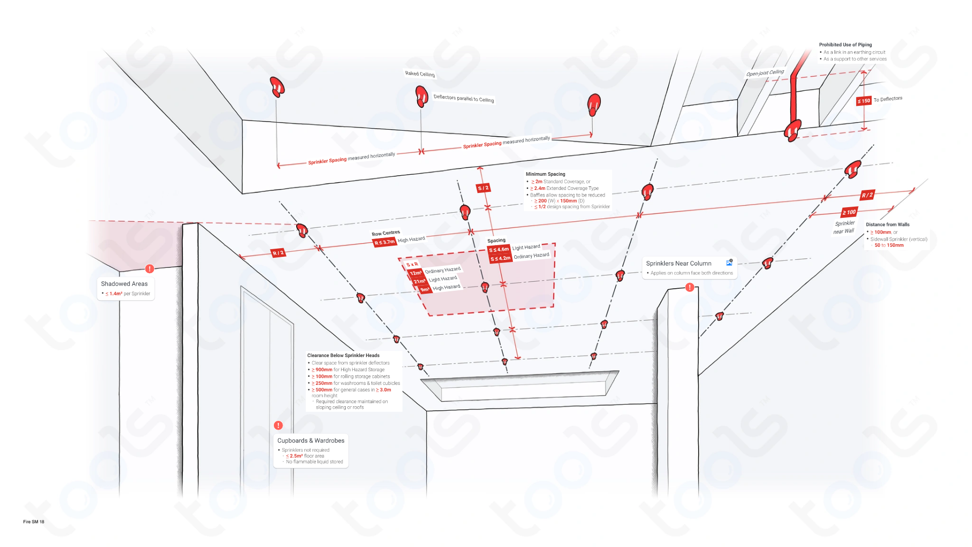 standard-spacing-fire-sprinklers-building-codes-rules-fire-ncc