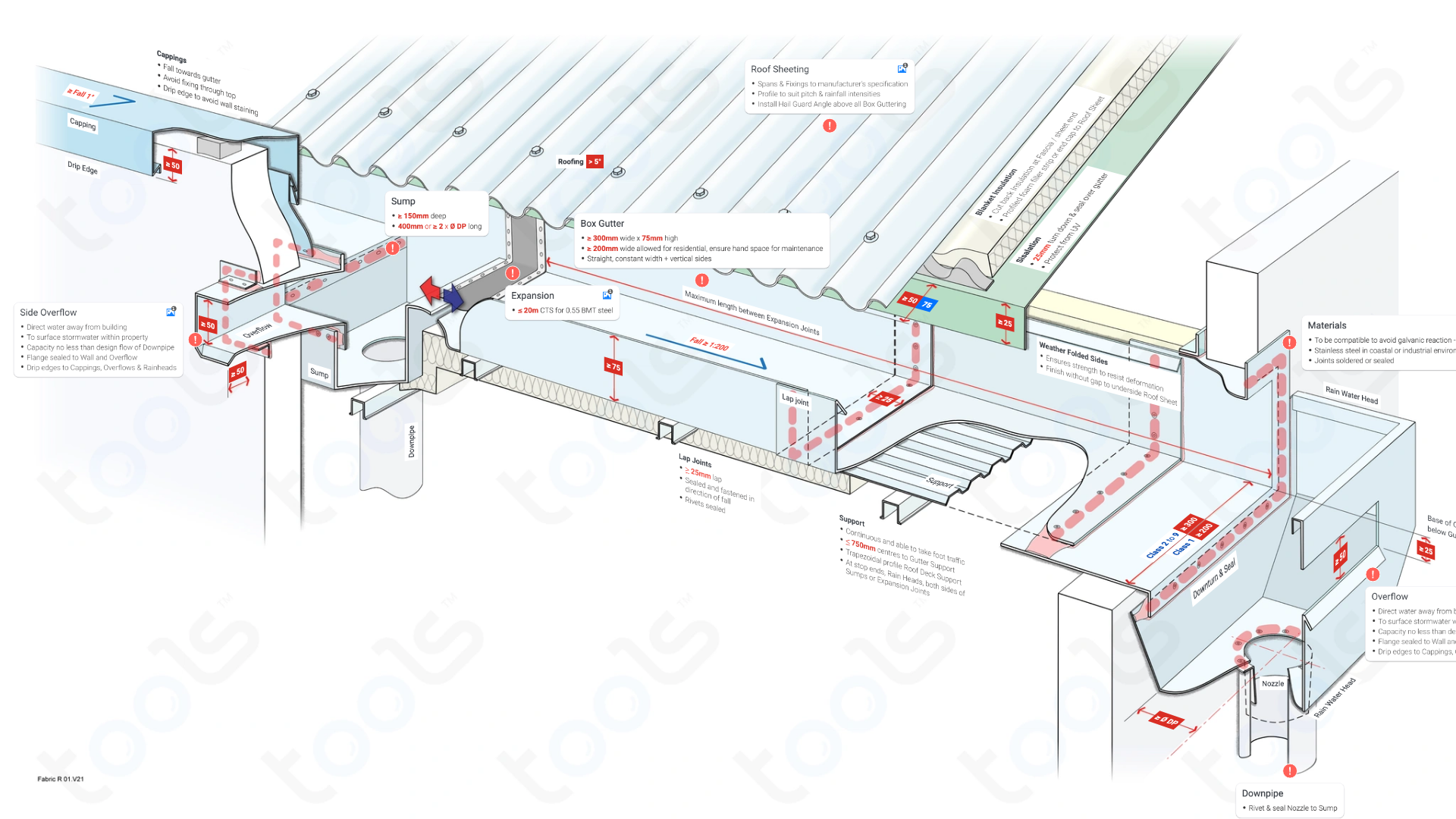 Box Gutters Building Codes Rules Fabric NCC Australian Box Gutters Building Codes Rules Fabric NCC Australian