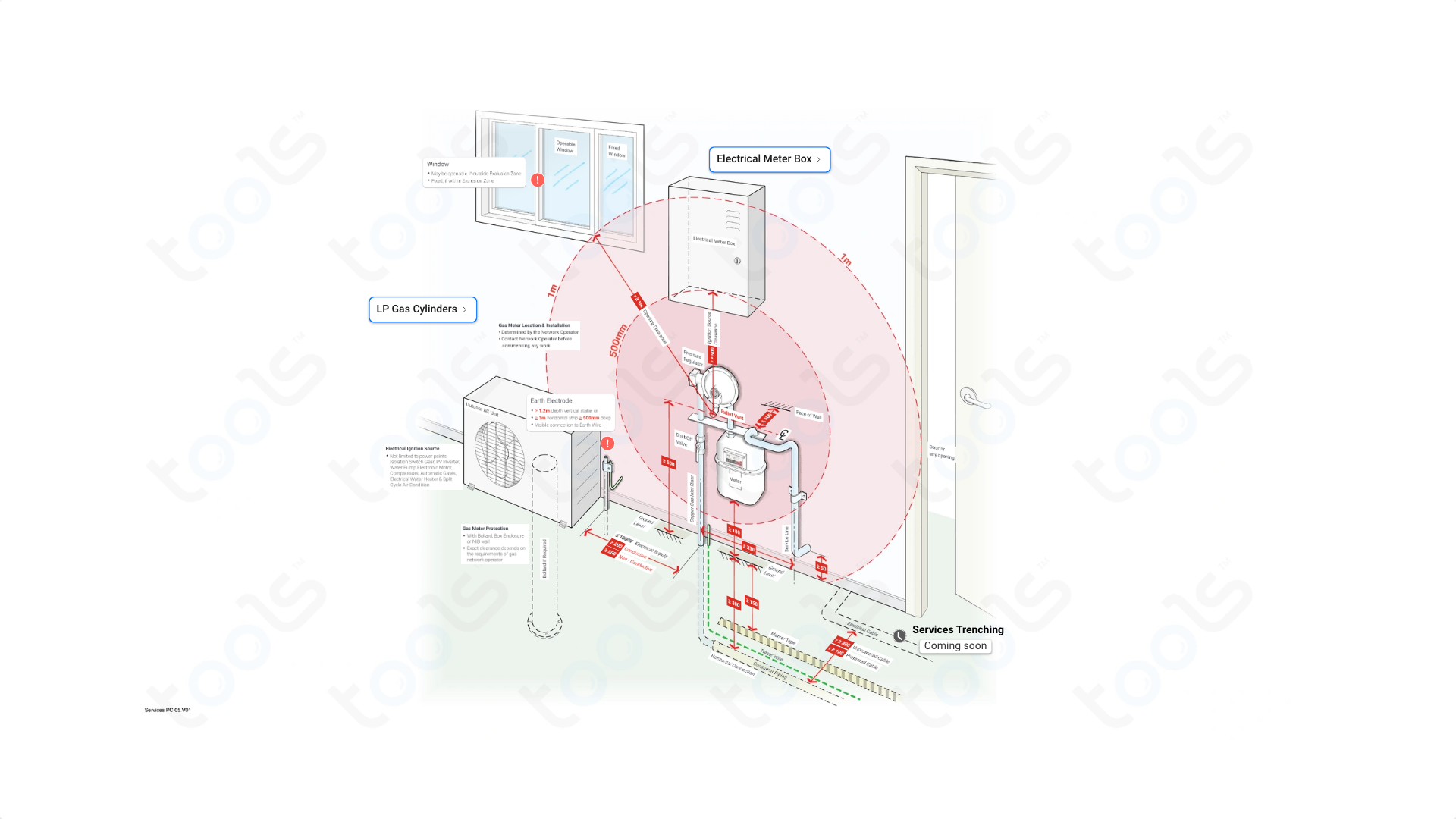 Gas Meter Clearances Building Codes & Rules Services NCC Australian