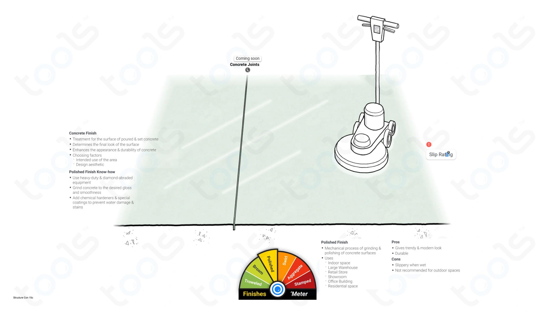 Surface Finish (Concrete) Building Codes & Rules Structure NCC