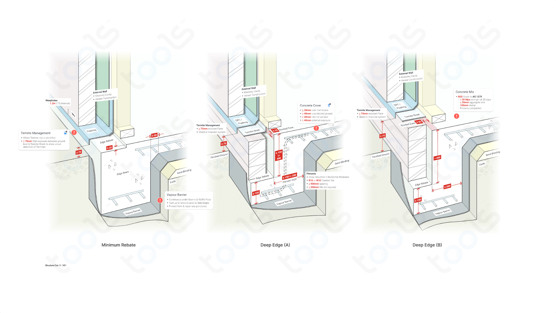 concrete-slab-edge-rebate-building-codes-rules-structure-ncc