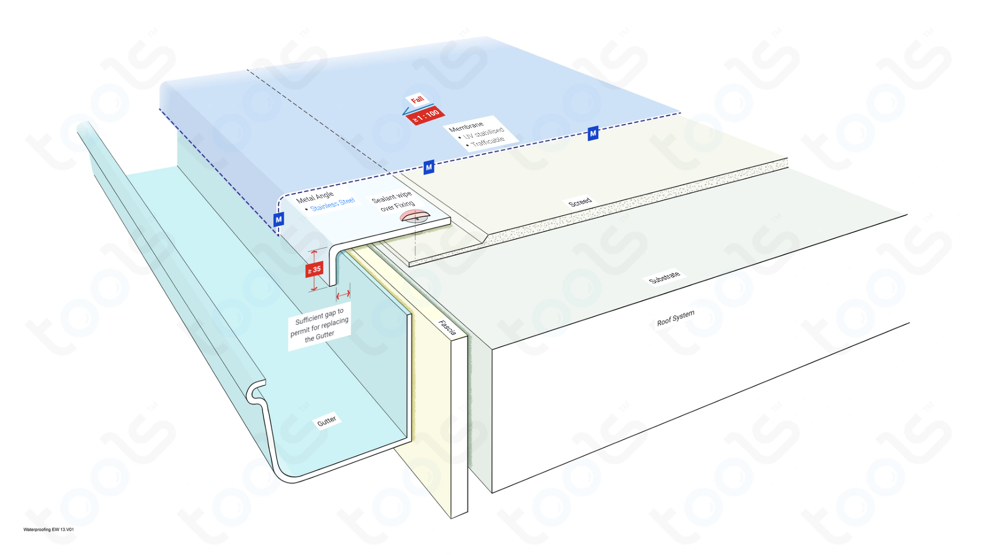 Gutter Termination Building Codes & Rules Waterproofing NCC