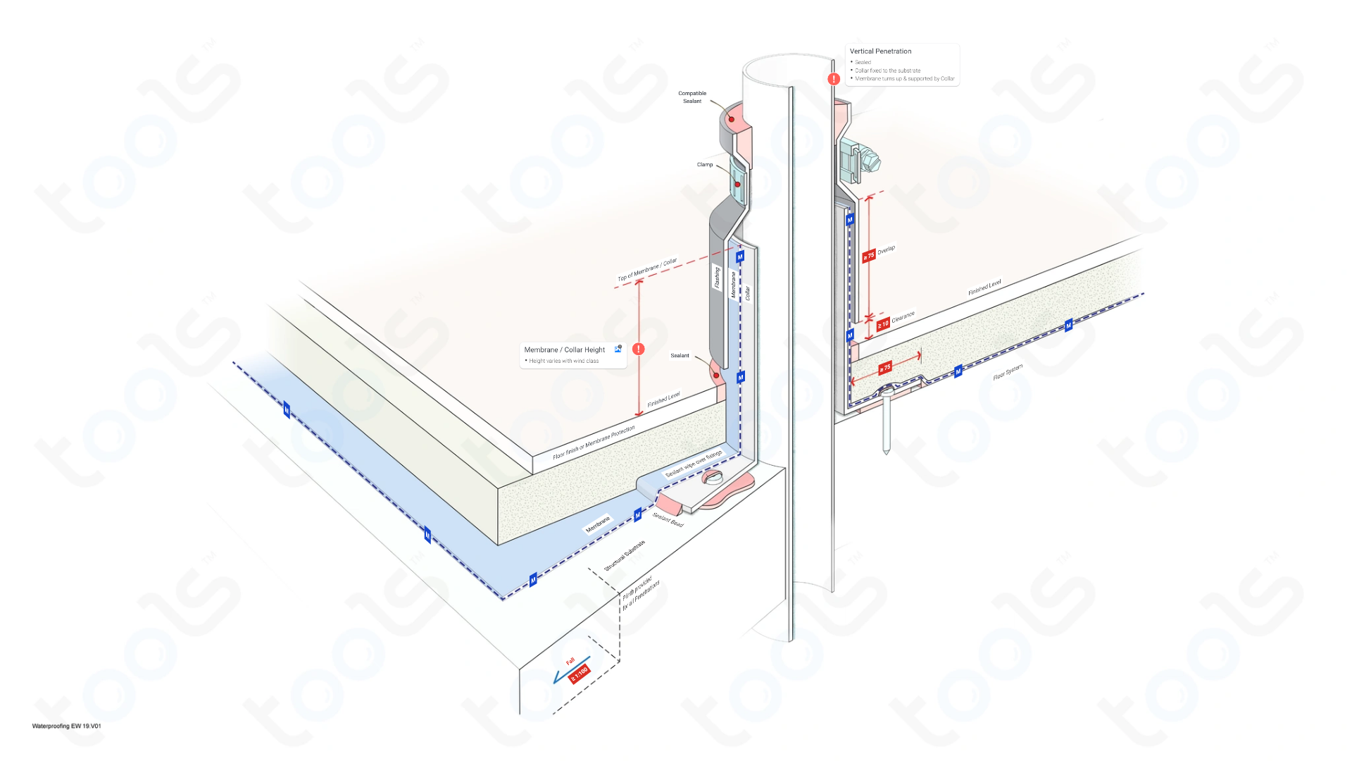 Vertical with Collar Building Codes & Rules Waterproofing