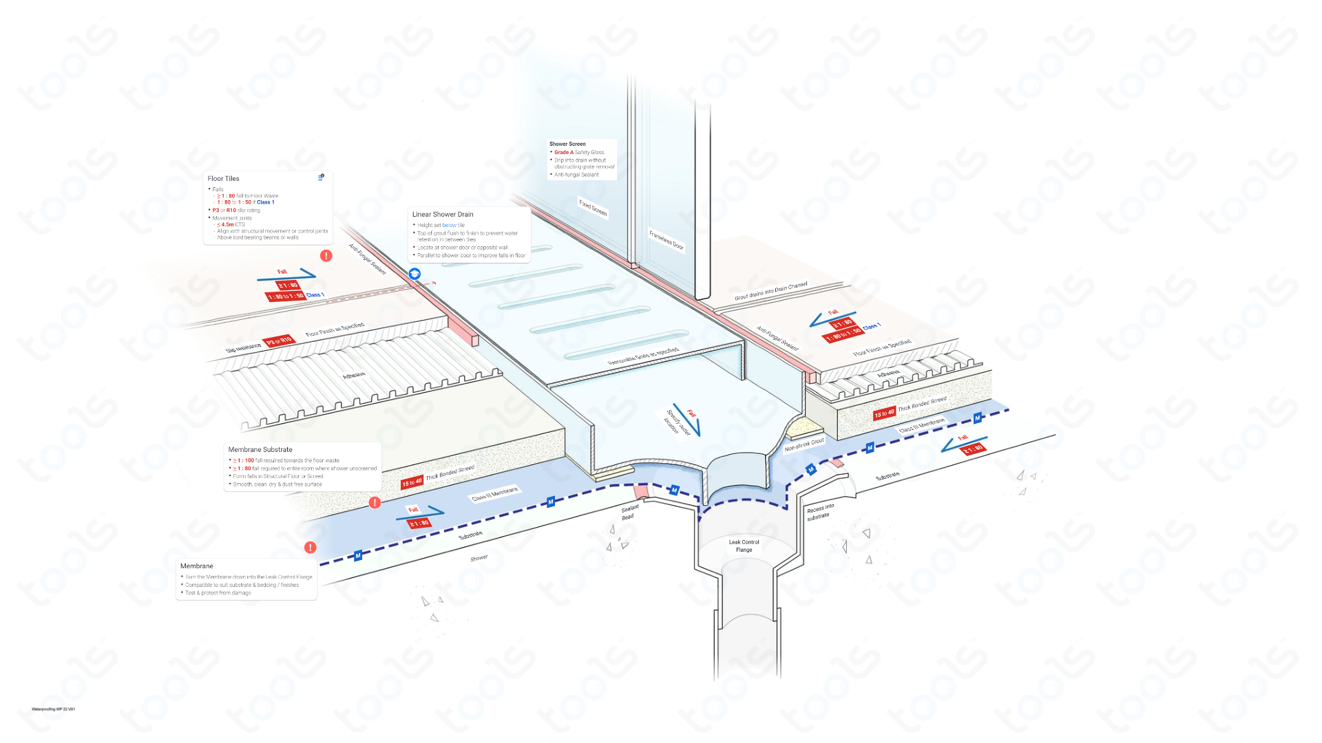 Linear Drain under Shower Screen* Building Codes & Rules NCC
