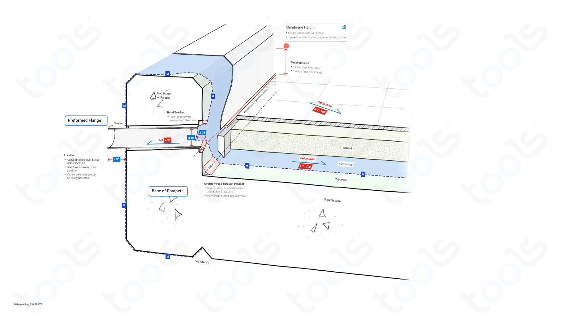 Pipe Through Parapet Building Codes Rules Waterproofing NCC raileasy-cable-railing-systems-cable-railing-deckstore