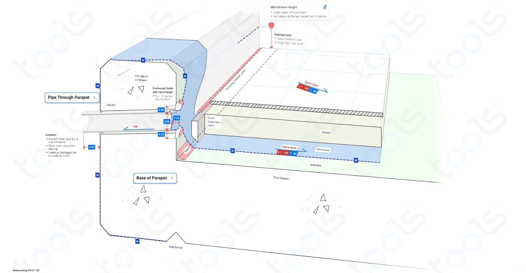 preformed-flange-building-codes-rules-waterproofing-ncc