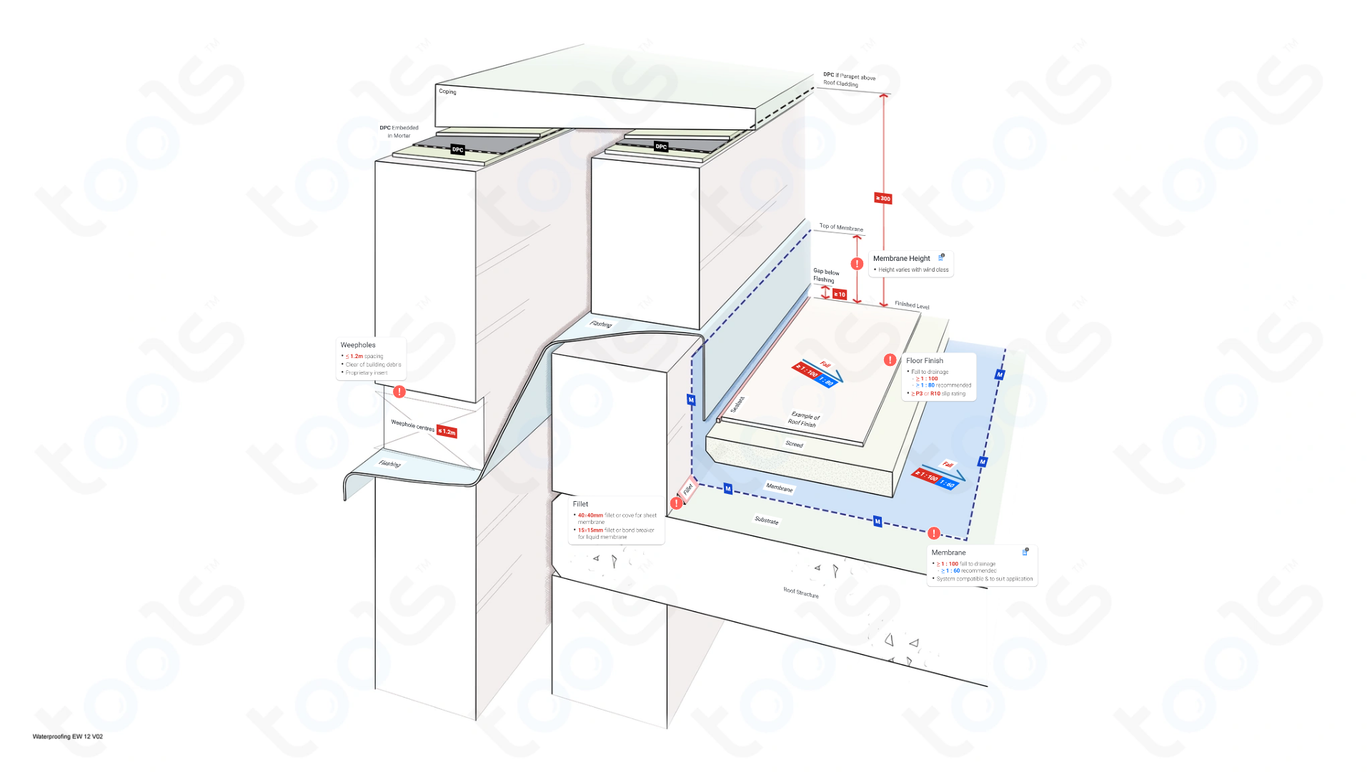 Parapet Cavity Wall Building Codes & Rules Waterproofing NCC