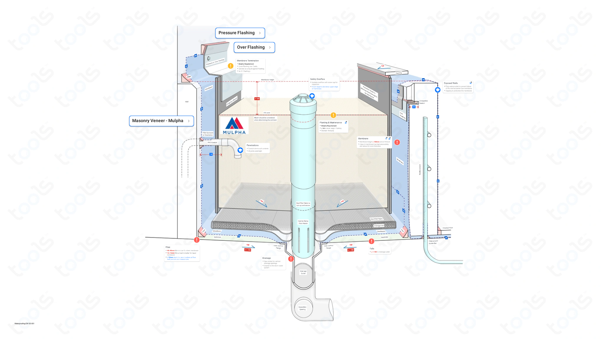 Planter Box Building Codes & Rules Waterproofing NCC Australian