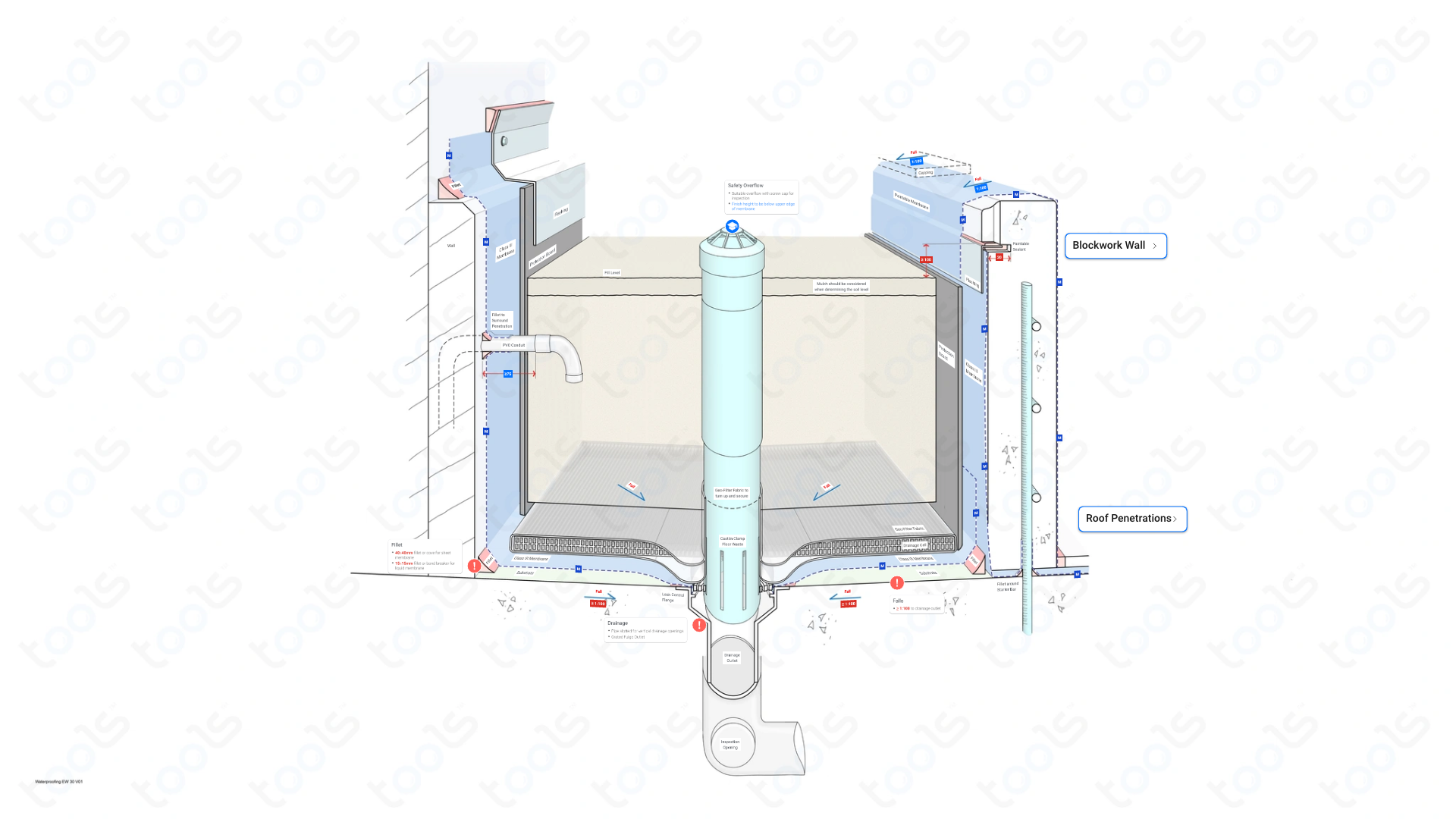 Planter Box Building Codes & Rules NCC Australian Construction