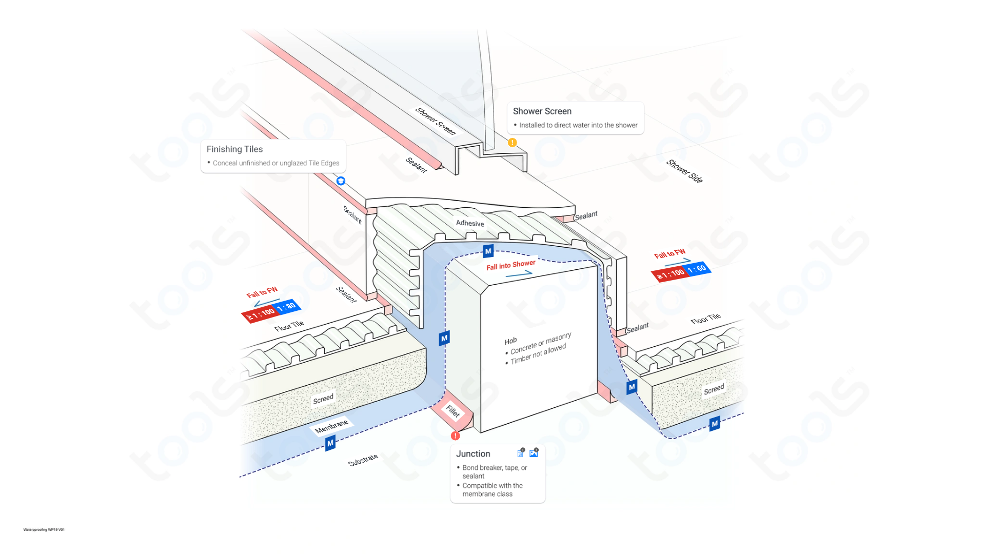 Shower Screen Hob Building Codes & Rules Waterproofing NCC Australian Construction