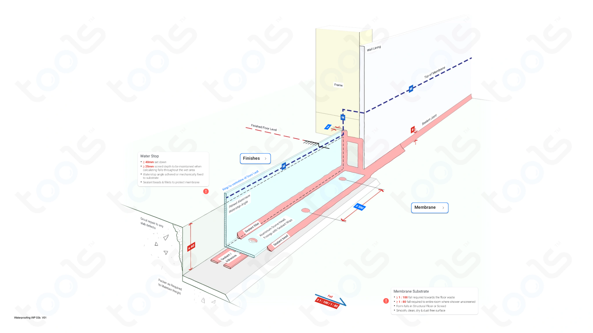 Swing Door Waterstop* Building Codes & Rules NCC Australian