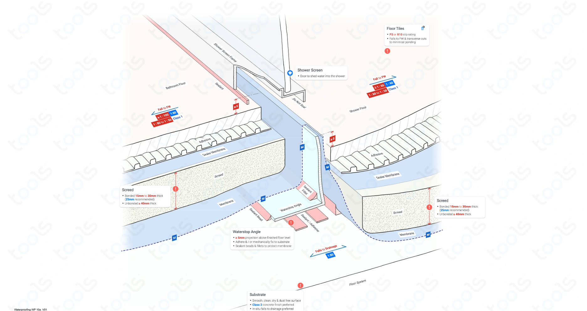 Framed Shower Screen Waterstop Building Codes & Rules Waterproofing